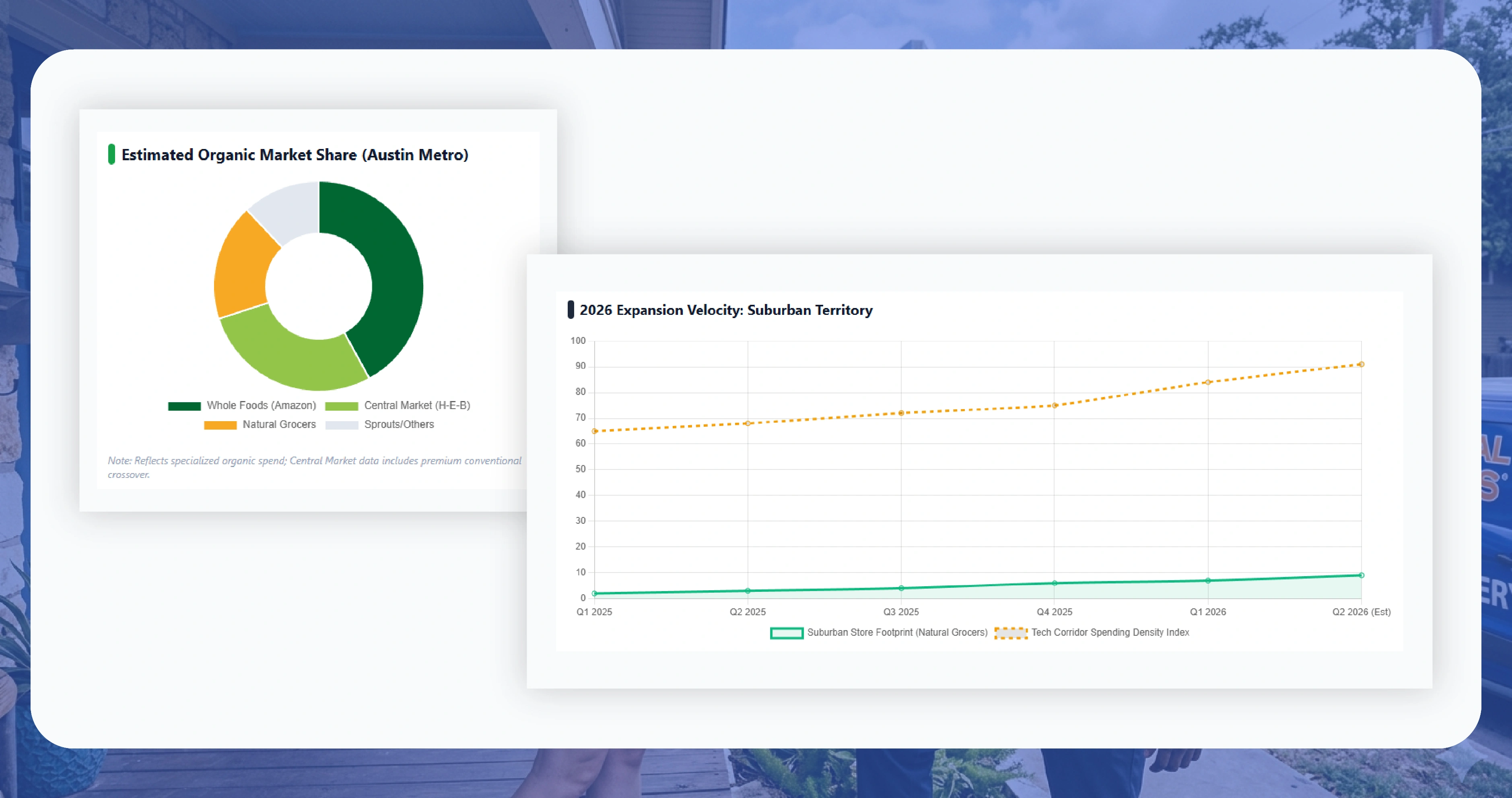 Austin's Organic Grocery Market in 2026 — Migration, Growth, and a Whole Foods War